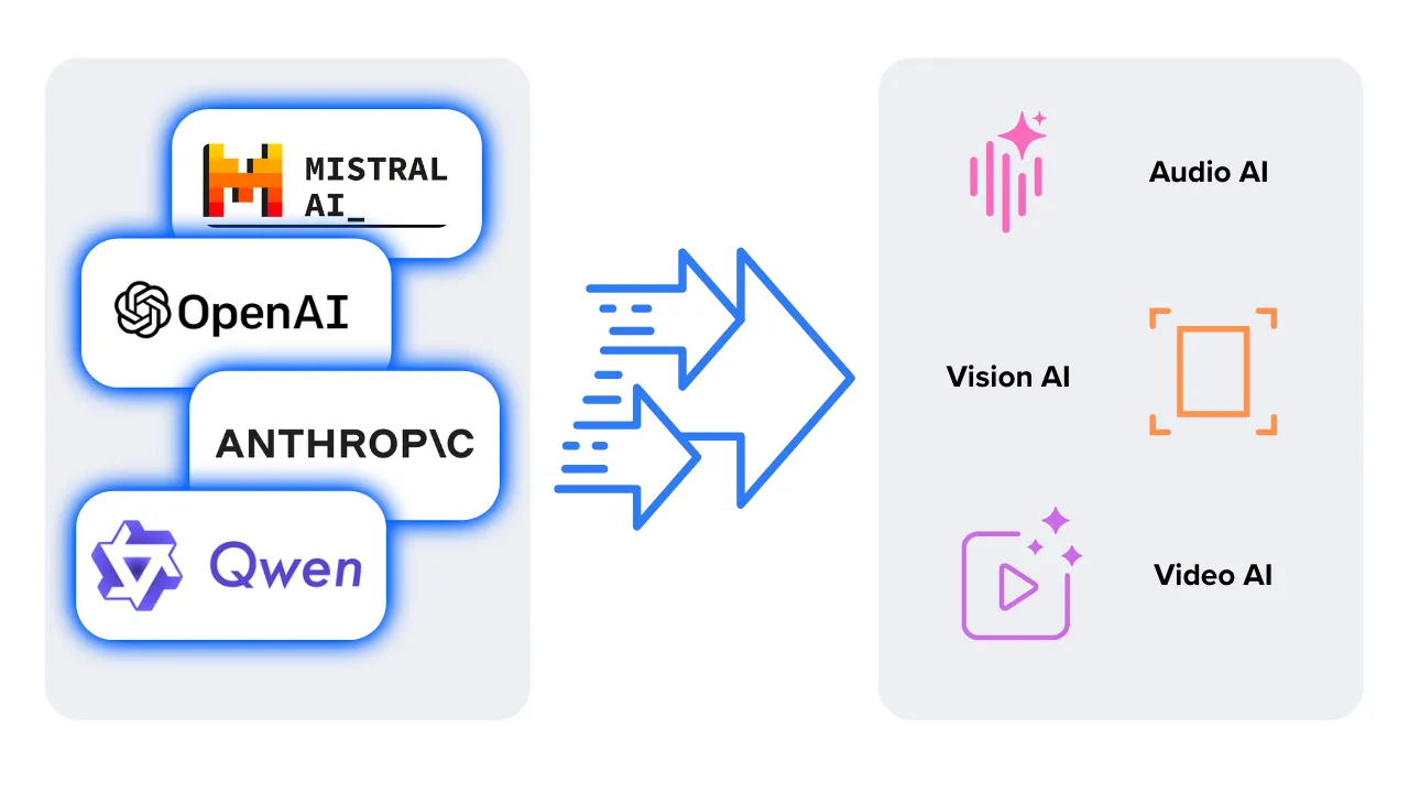 Powered by the World's Best Models